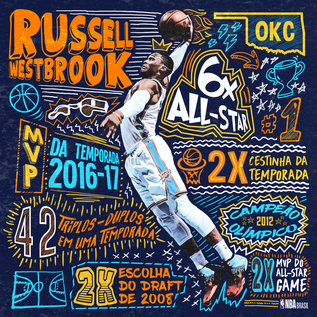 NBA-Especial-WestBrook-01